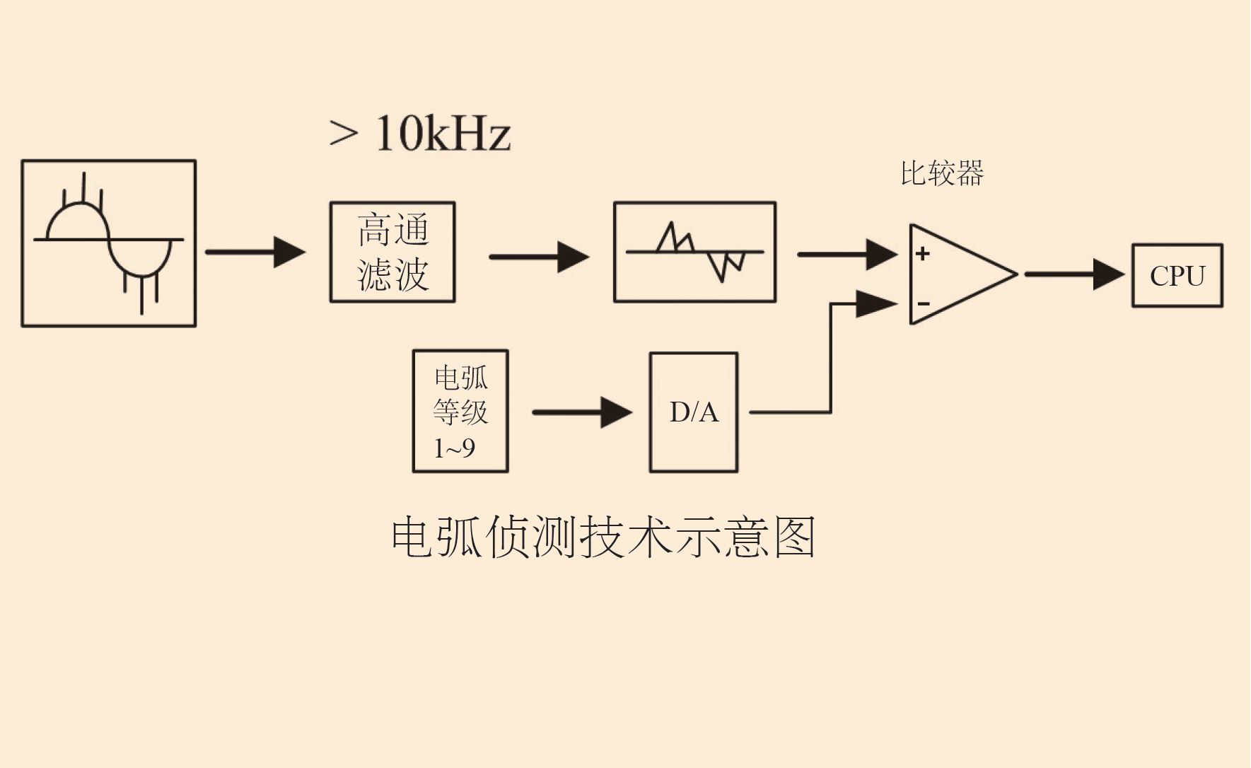 圖片關鍵詞